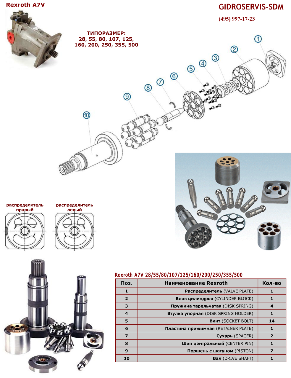   - Rexroth A7V
