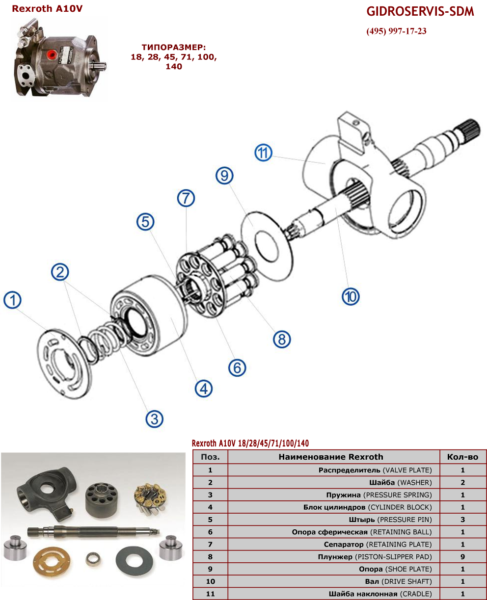   - Rexroth A10V