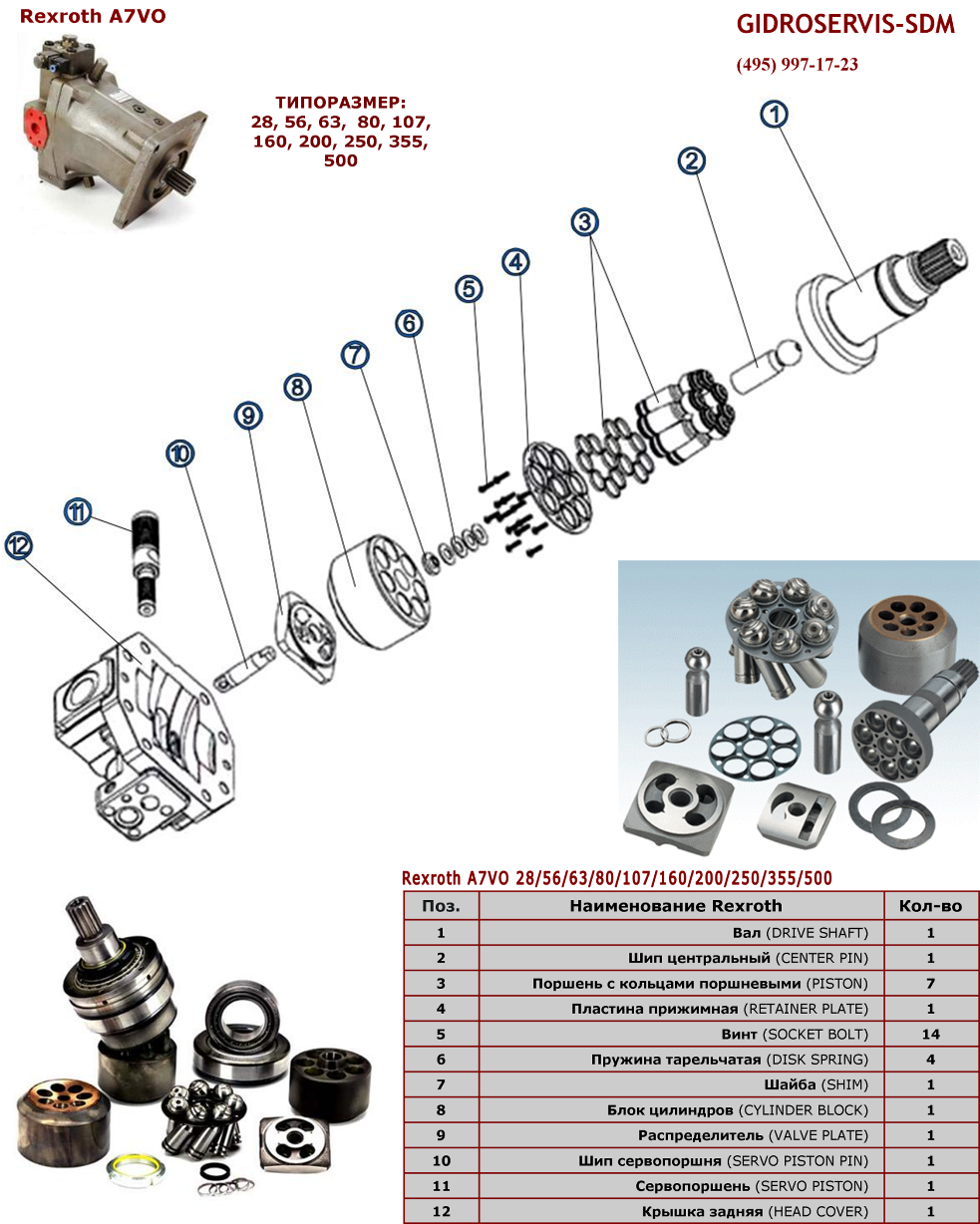   - Rexroth A7VO
