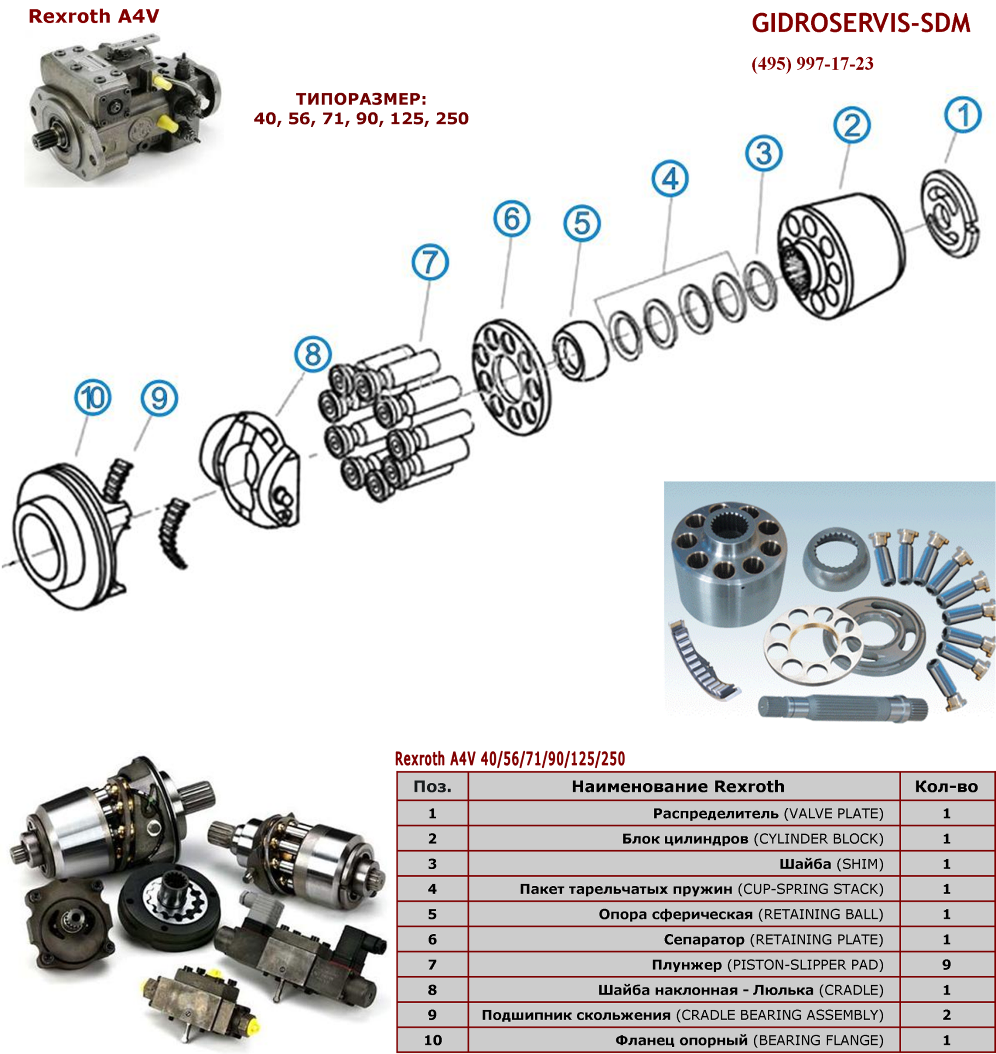   - Rexroth A4V
